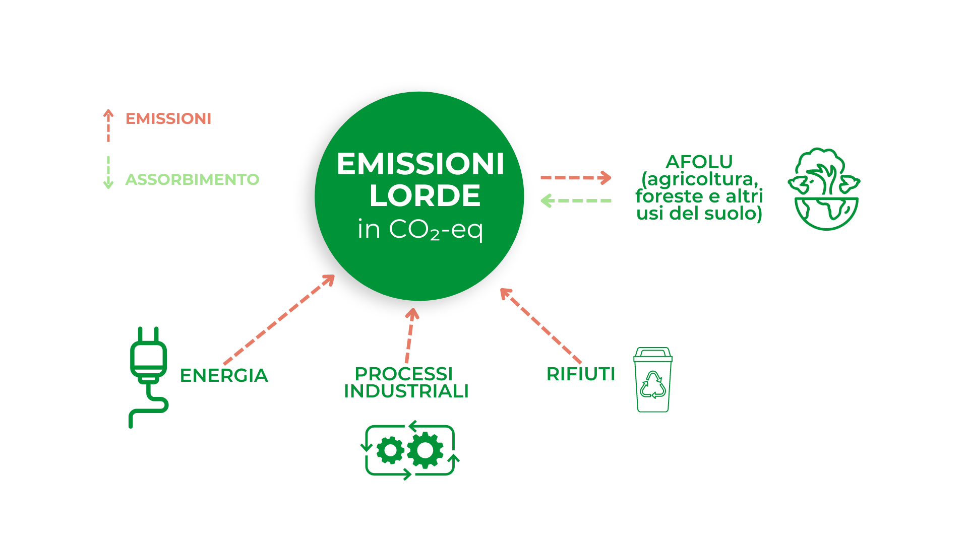 emissioni lorde report Siena