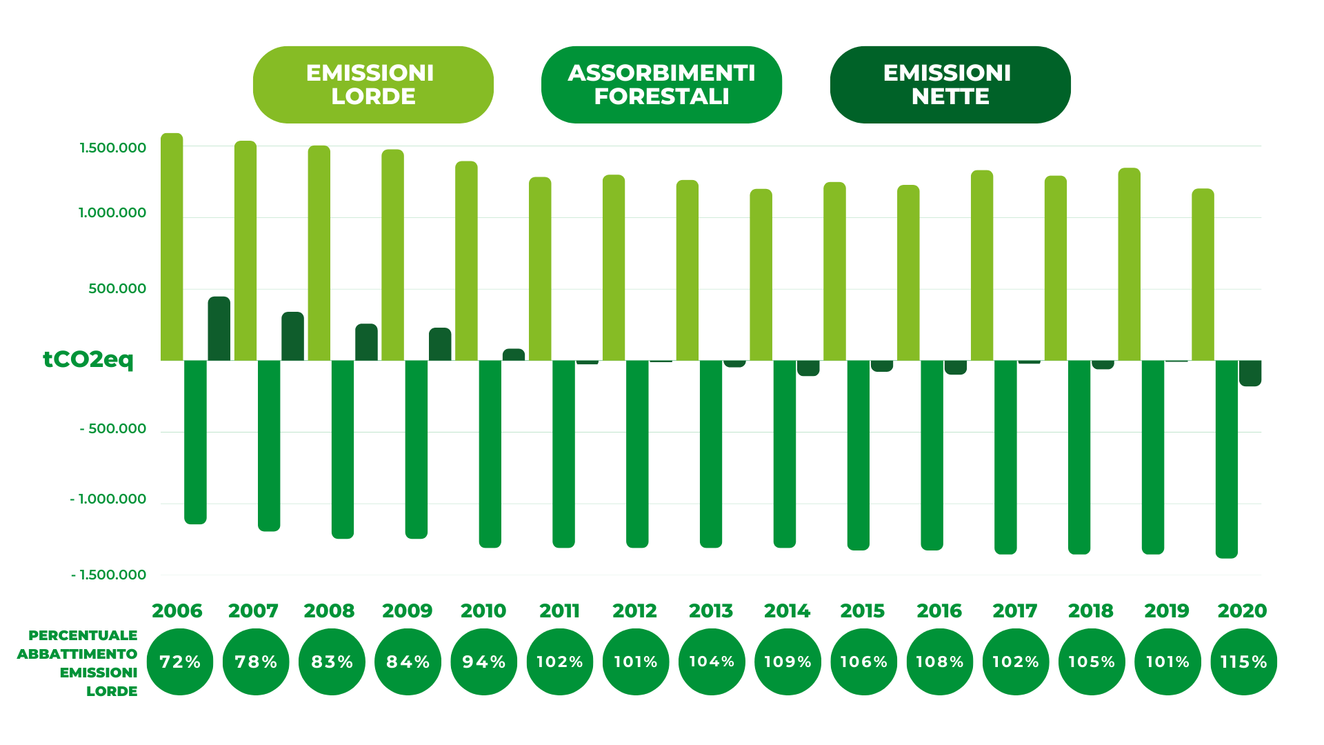 grafico-emissioni-2020