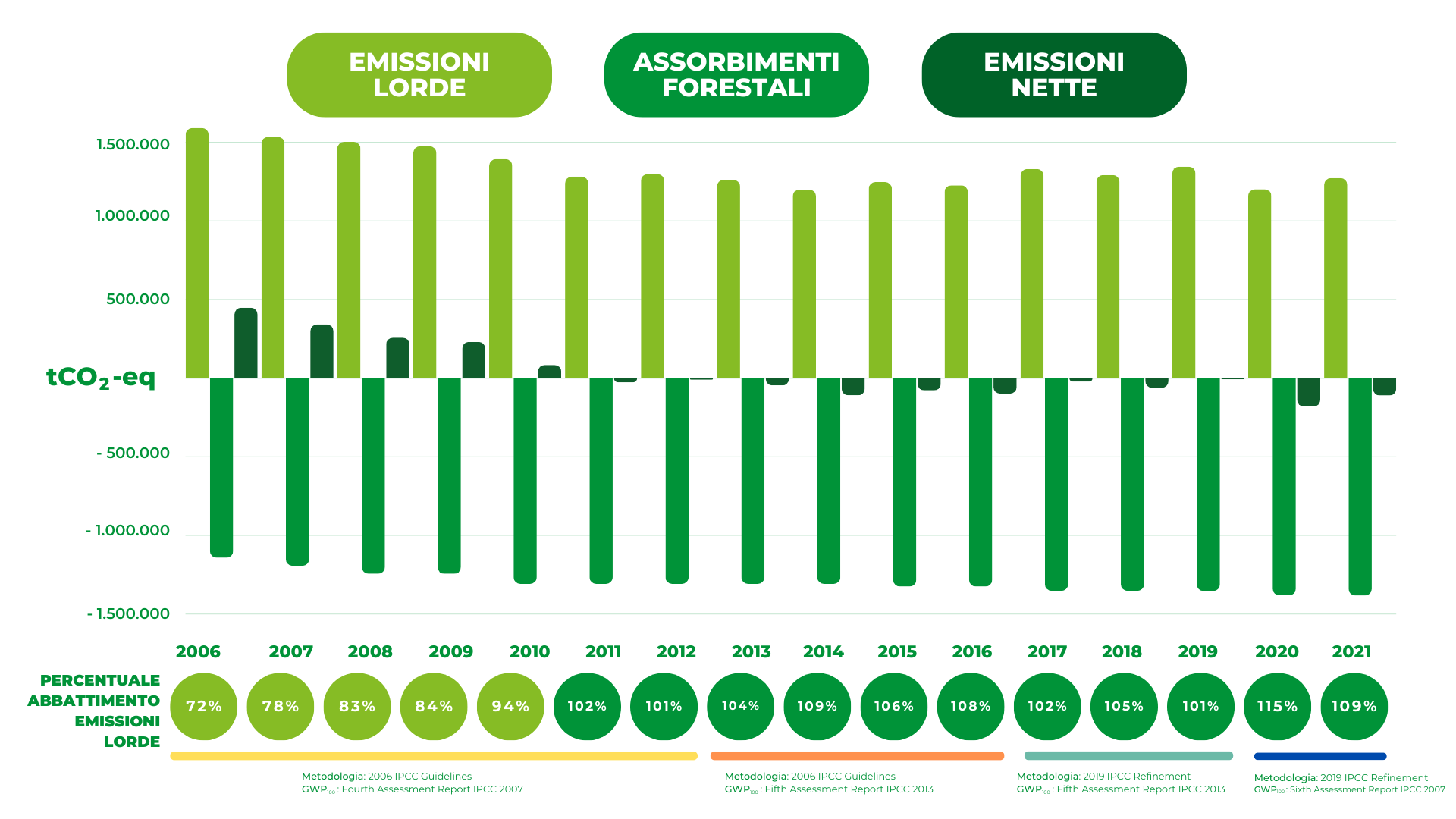 grafico-emissioni-provincia-Siena-2021